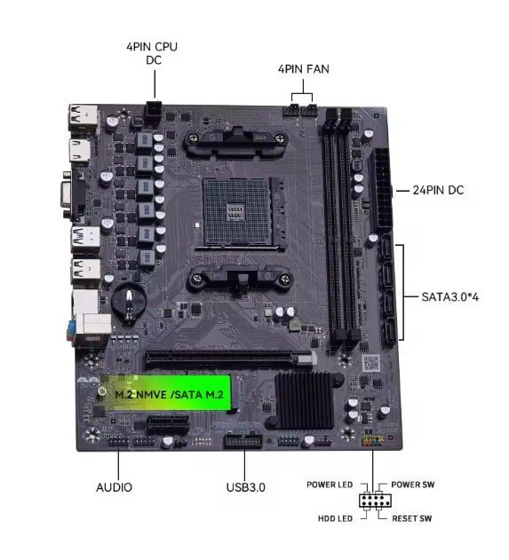 Placa-mãe Qiyida B450